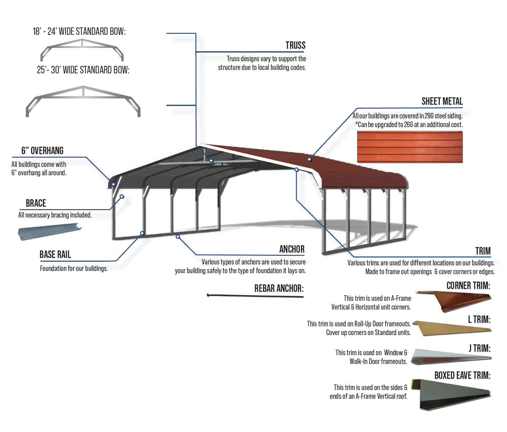 Components of a metal carport