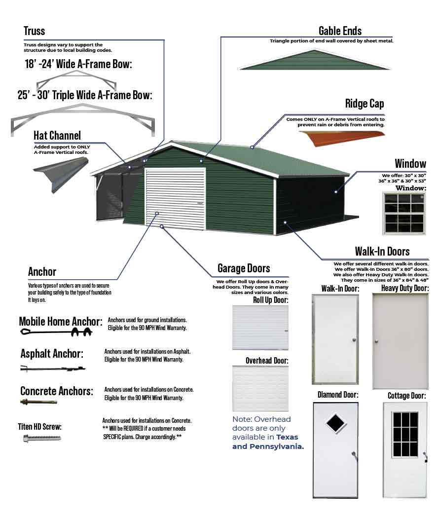 metal garages components